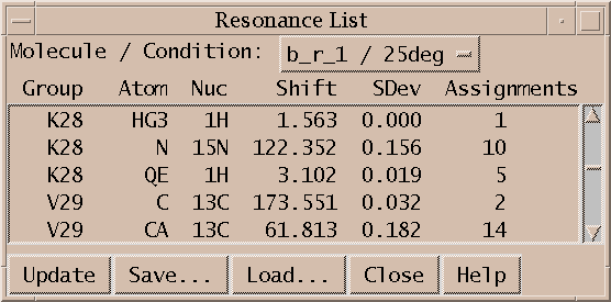 Resonance list