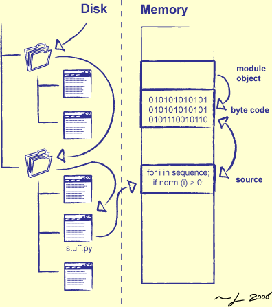 [Loading a Module]