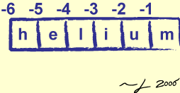 [Visualizing Negative Indices]