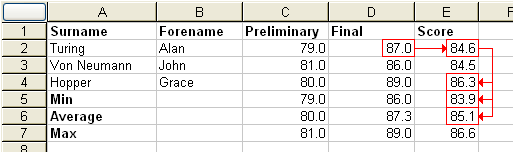 [Dependencies Between Cells]