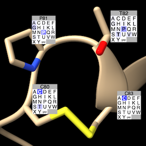 profile grid
prevalence labels
