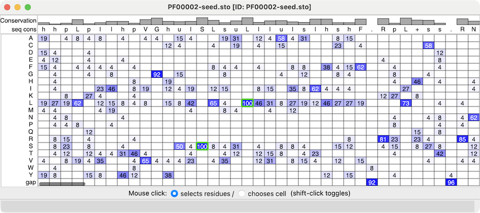 PFAM family 2 seed alignment